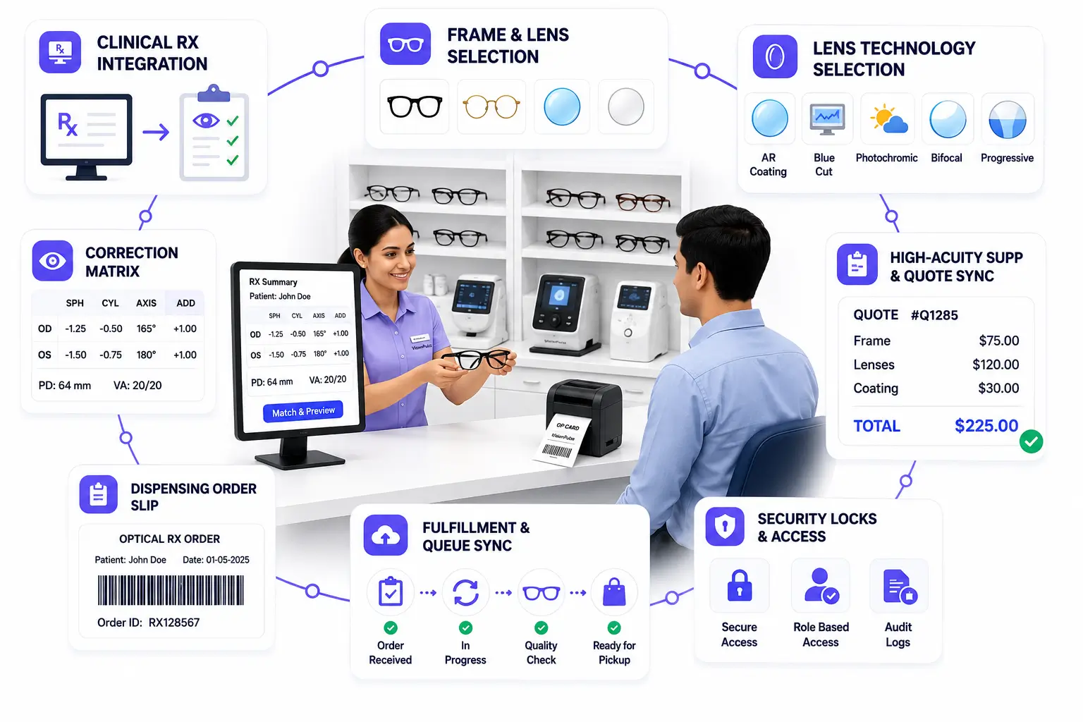 Optical Station Dashboard Preview